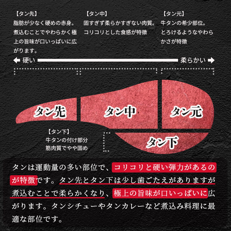牛タン切り落とし （500g）